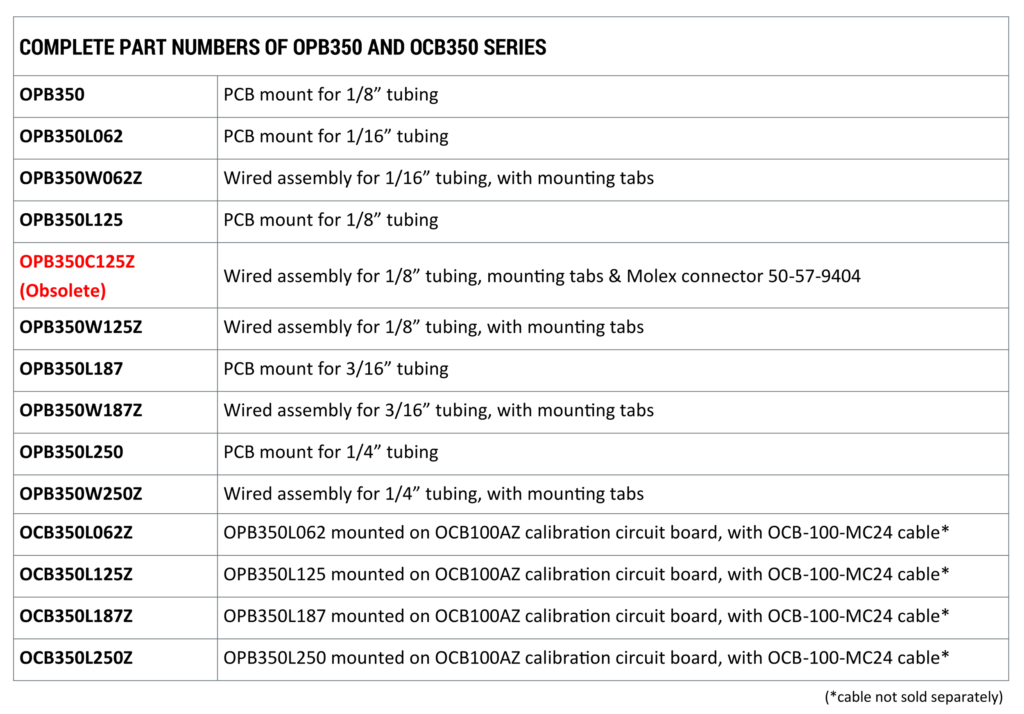 OPB350 and OCB350 Series Optical Flow Senors and Boards List by CIRCUITSTATE Electronics