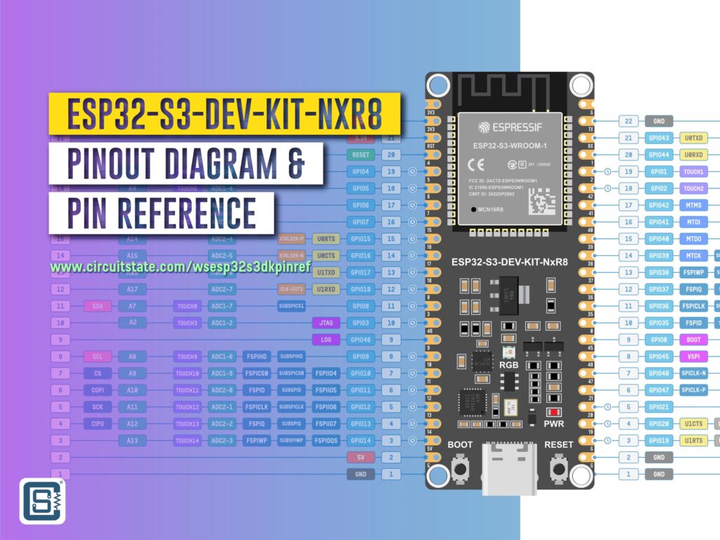 ESP32-S3-DEV-KIT-NXR8 Pinout Featured Image by CIRCUITSTATE Electronics