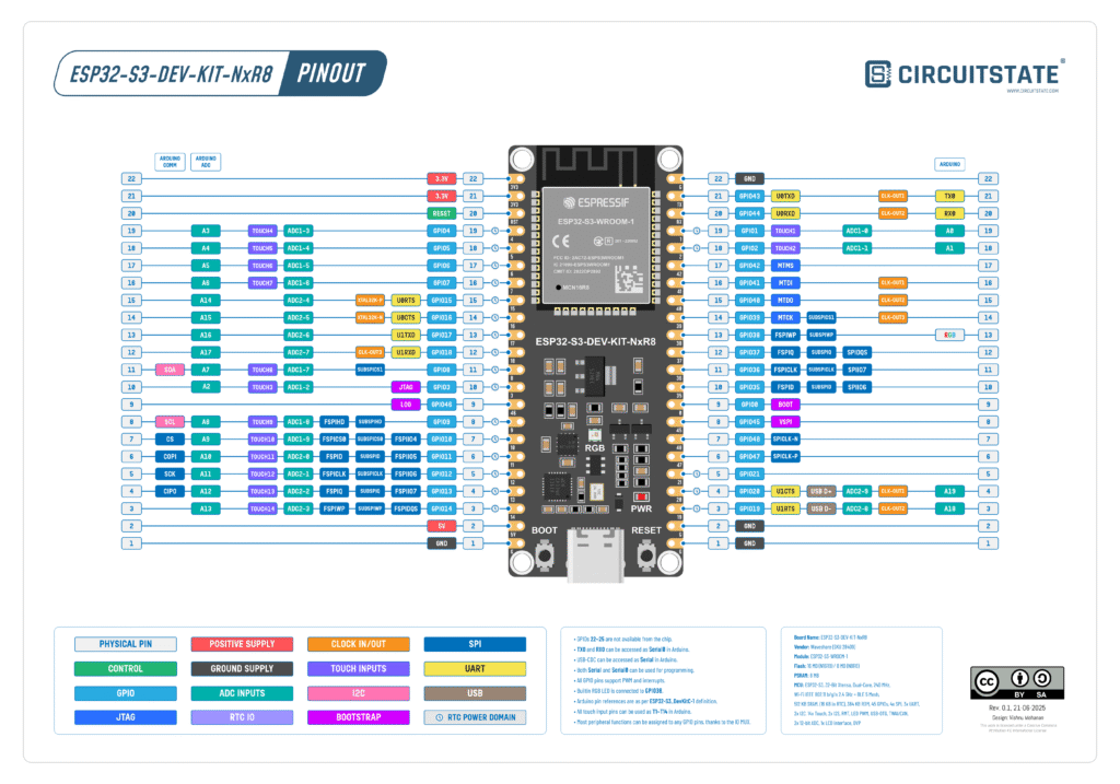 ESP32-S3-DEV-KIT-NxR8-Pinout Diagram revision R0.1 by CIRCUITSTATE Electronics